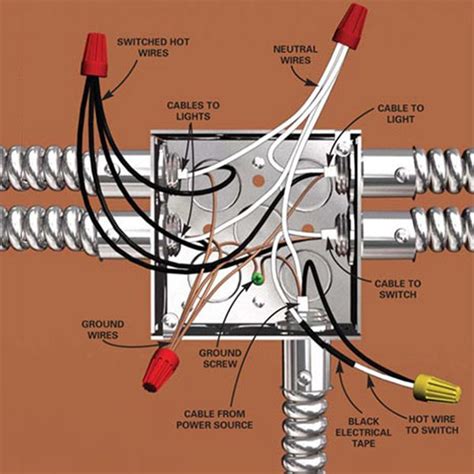 can i have junction box in a well wire|how to connect junction boxes.